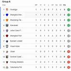 ตารางafc champions league